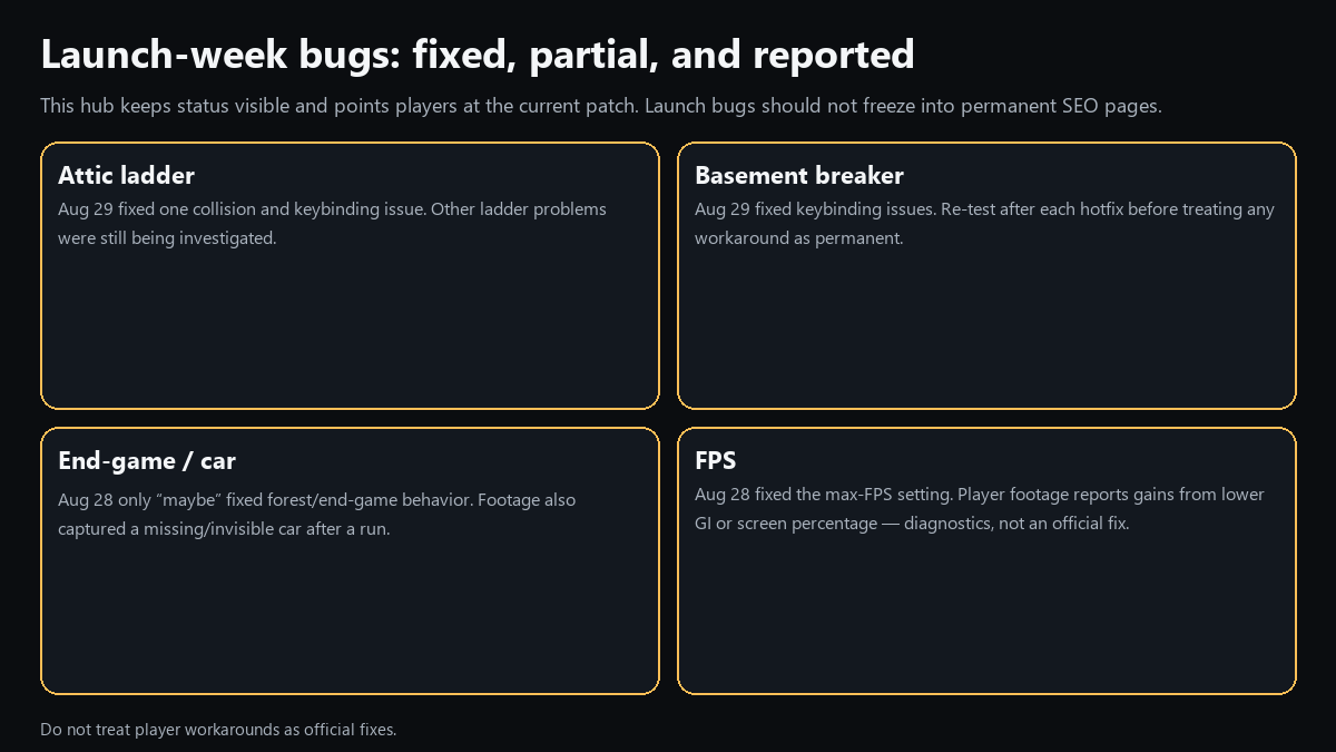 Known bug status workflow separating fixed, partially fixed, and community-reported issues